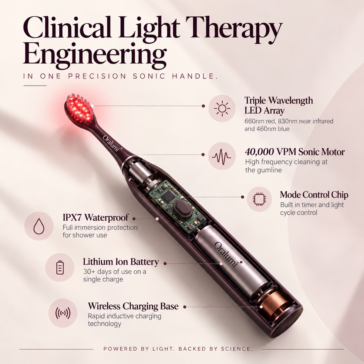 Oralumi Red + Blue Light Toothbrush